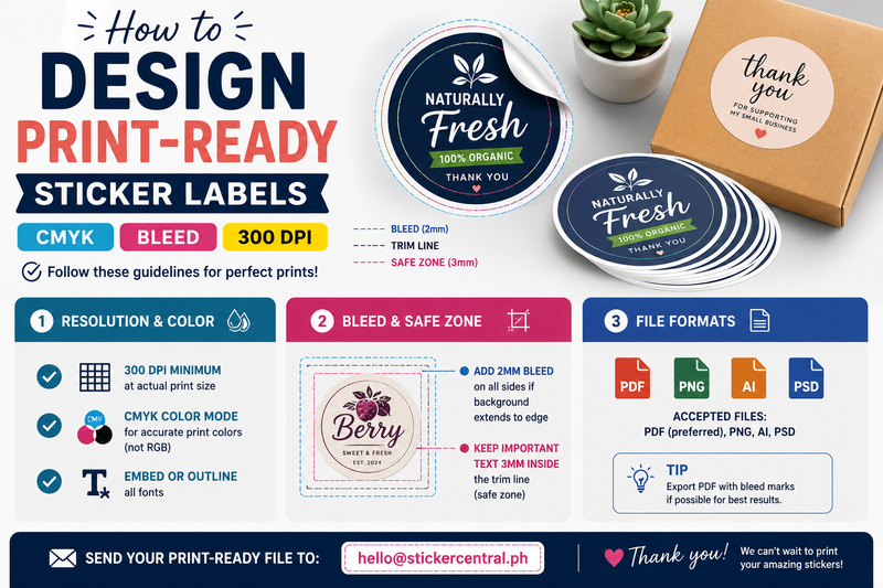 How to Design Print-Ready Sticker Labels (CMYK, Bleed, 300 DPI)
